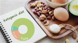 One Week Vegetarian Keto Meal Plan